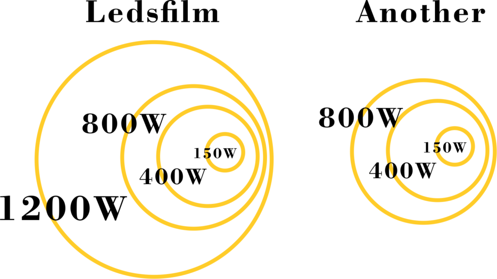 Comparison_Between_LED_and_Conventional_Lamp_revolt