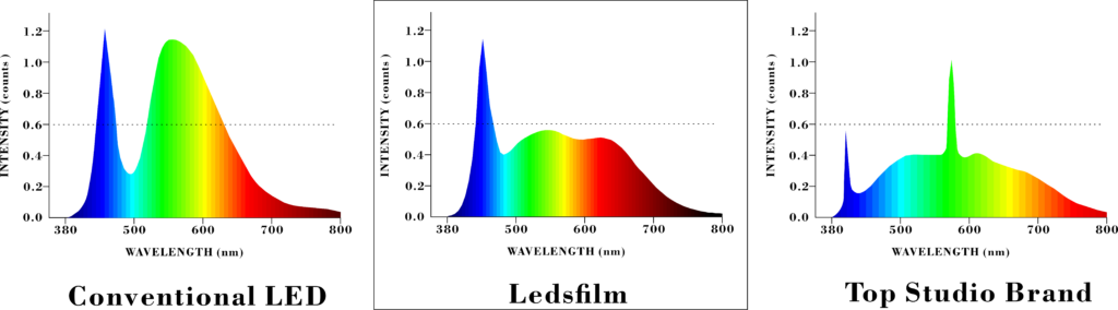 Green spike free (in terms of colour spectrum)Revolt